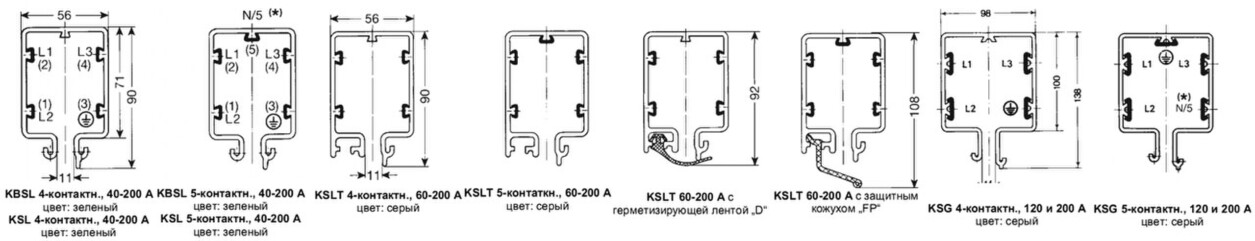 Троллейные закрытые шинопроводы VAHLE серии KBSL