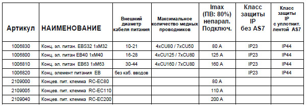 Концевые элементы питания EB63<br />