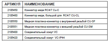Безболтовые коннекторы для медных жил Cu-S<br />