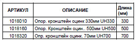 Опорный кронштейн<br />