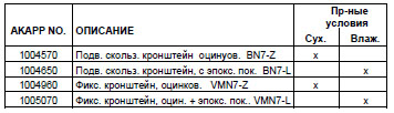 Подвесной фиксирующий кронштейн VMN7-Z и VMN7-L<br />