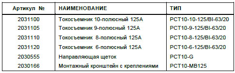 Опорный кронштейн PCT10-MB125 Опорный кронштейн PCT10-MB125