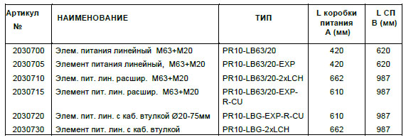 Линейный элемент питания для токоподводов с компенсационными секциями и зазорами. Линейный элемент питания для токоподводов с компенсационными секциями и зазорами.