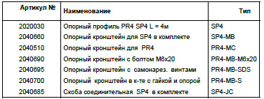 Скоба соединительная SP4-JC Скоба соединительная SP4-JC