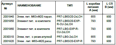 Линейный элемент питания для систем с компенсацией расширения ПВХ-корпусов и медных жил. Линейный элемент питания для систем с компенсацией расширения ПВХ-корпусов и медных жил.