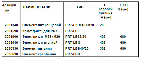 Комплект фиксирующих элементов Комплект фиксирующих элементов