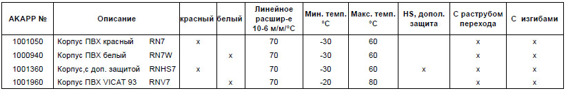 Медная герметизирующая лента AS7<br />