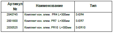 Комплекты концевых элементов Комплекты концевых элементов