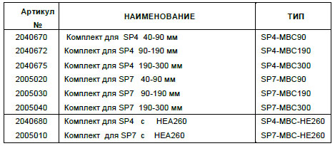 Комплект SP7-MBC-HEA260 Комплект SP7-MBC-HEA260