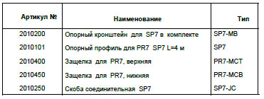 Скоба соединительная SP7-JC Скоба соединительная SP7-JC