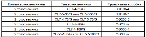 Токосъемники СL4-40/G<br />