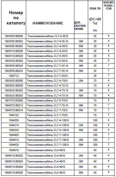 Токосъемники СL4-40/G<br />