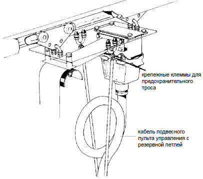 Мобильные подвески с розеткой SBWS150M<br />