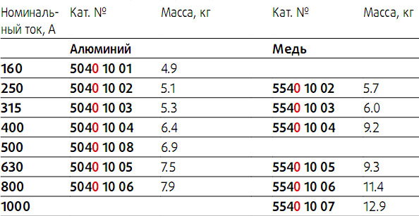 ЭЛЕМЕНТ ПОДАЧИ ПИТАНИЯ В ЩИТ/ТРАНСФОРМАТОР – ПРАВЫЙ ЭЛЕМЕНТ ПОДАЧИ ПИТАНИЯ В ЩИТ/ТРАНСФОРМАТОР – ПРАВЫЙ