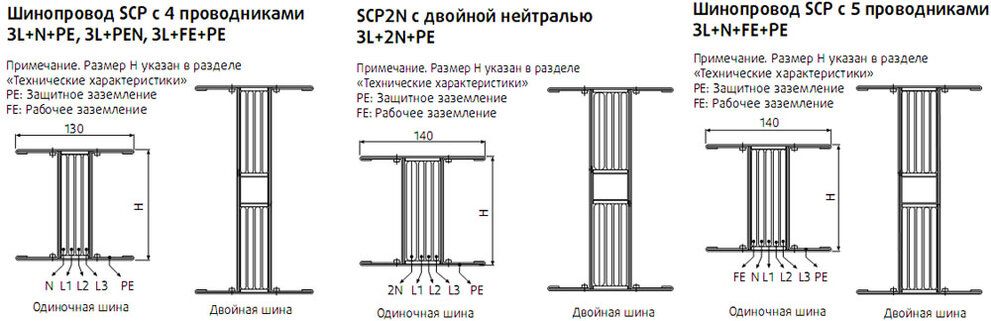 Кожух шинопровода SCP Кожух шинопровода SCP