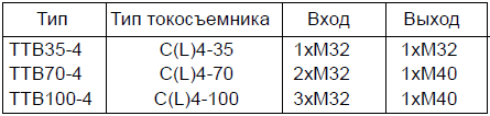 Транзитные коробки для токосъемников TTB 